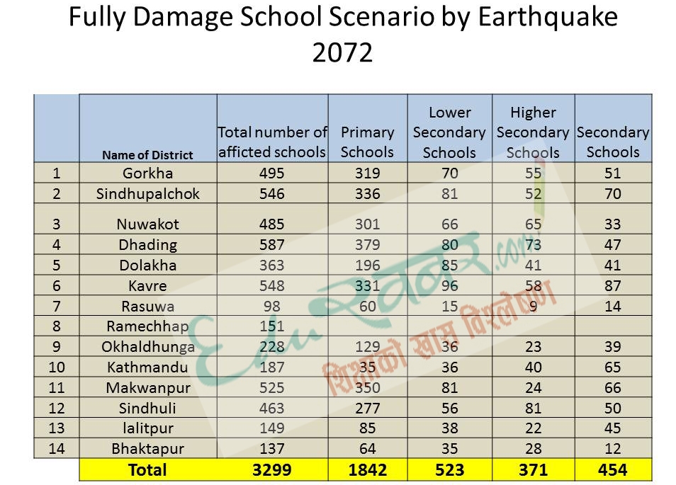 school-damage